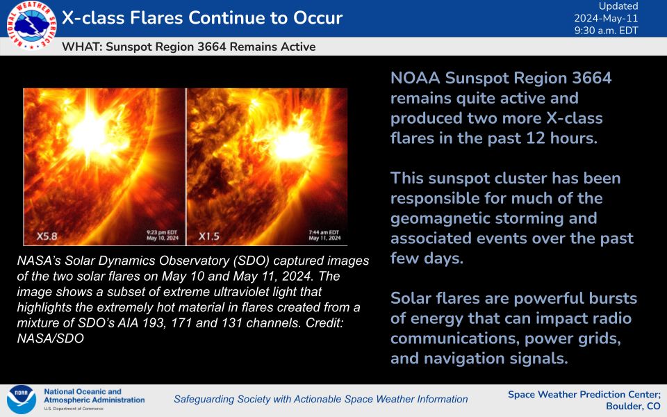 NOAA SWPC Update during the extreme Geomagnetic Storm Auroras