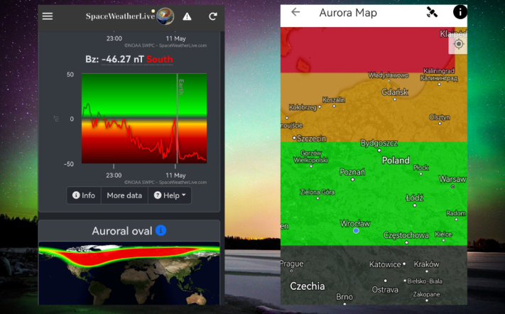 Real time tracking on SpaceWeather and Aurora Apps