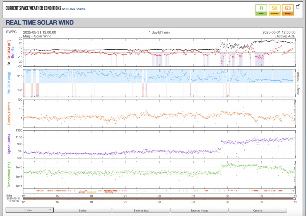 Real time solar wind data for June 1 solar storm 2025