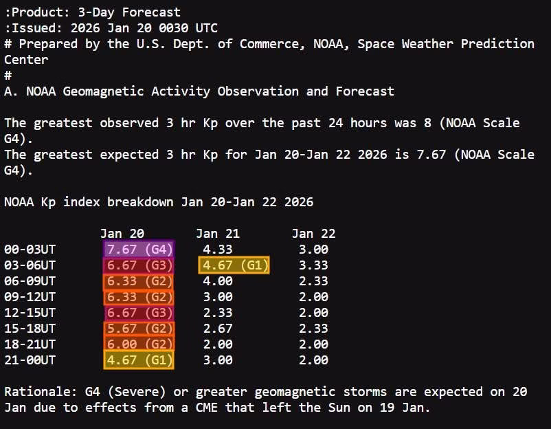 Geomagnetic storm forecast by NOAA SWPC